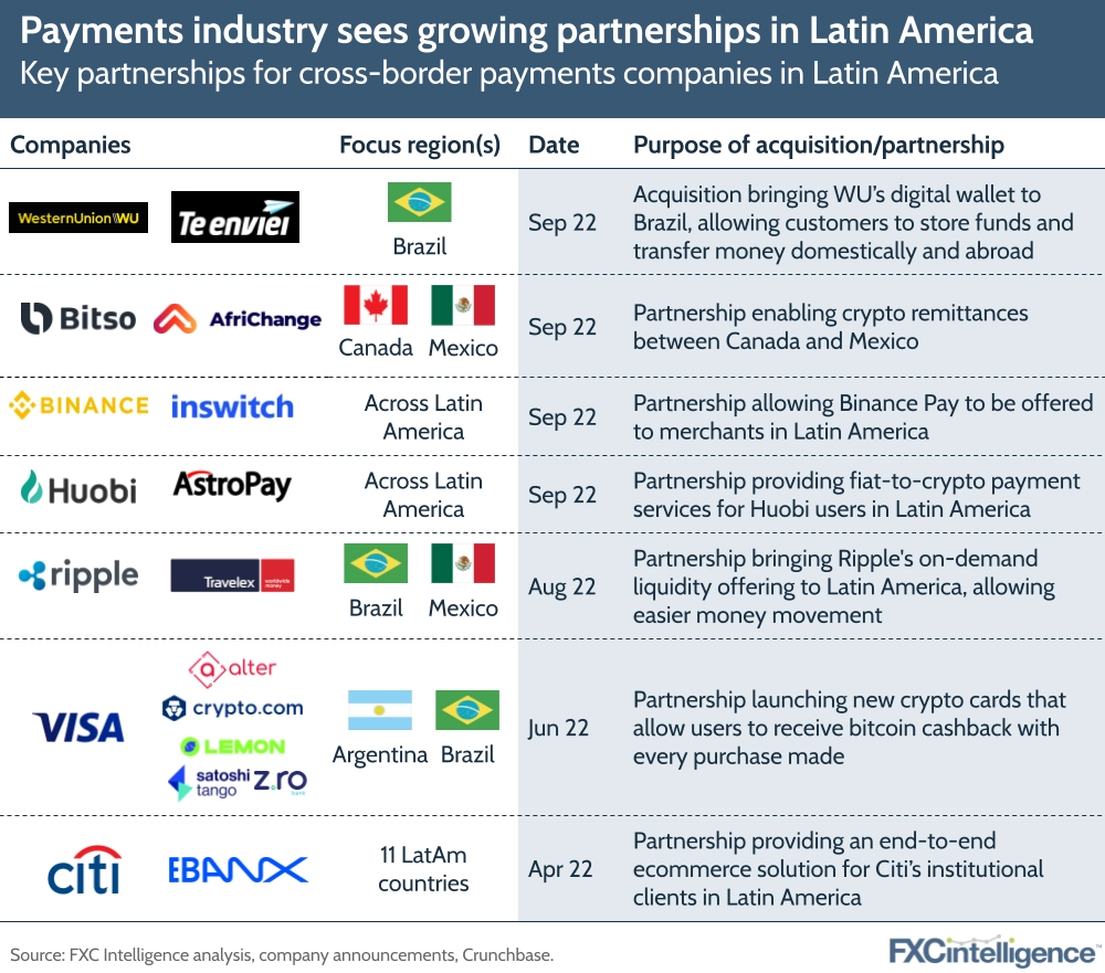 LATAM remittance