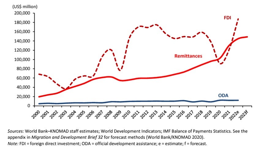 The 2026 guide to Sending Money to Latin America: How Stablecoins Cut Remittance Fees by 60%