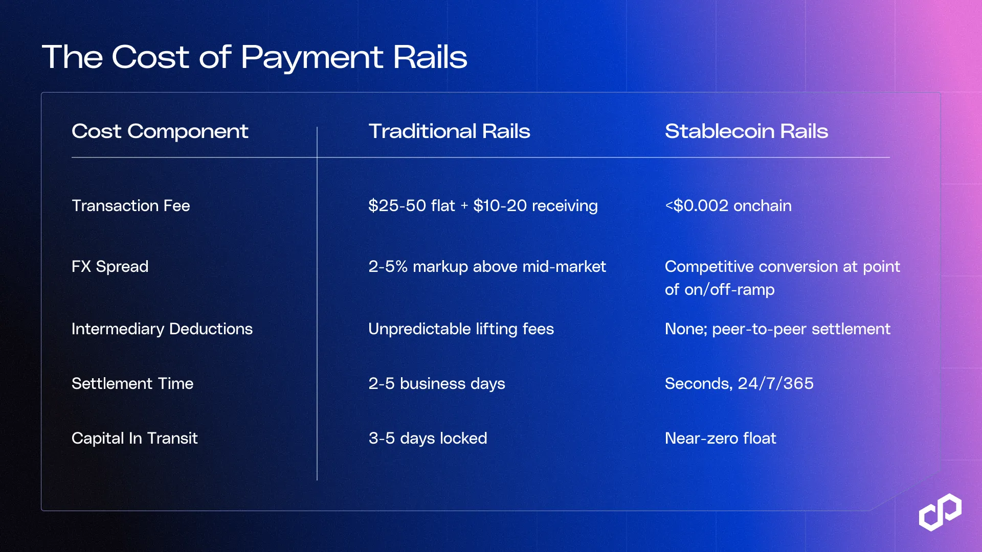 Best Stablecoin Remittance Options for Latin America in 2026: Fees, Speed, and Regulatory Updates