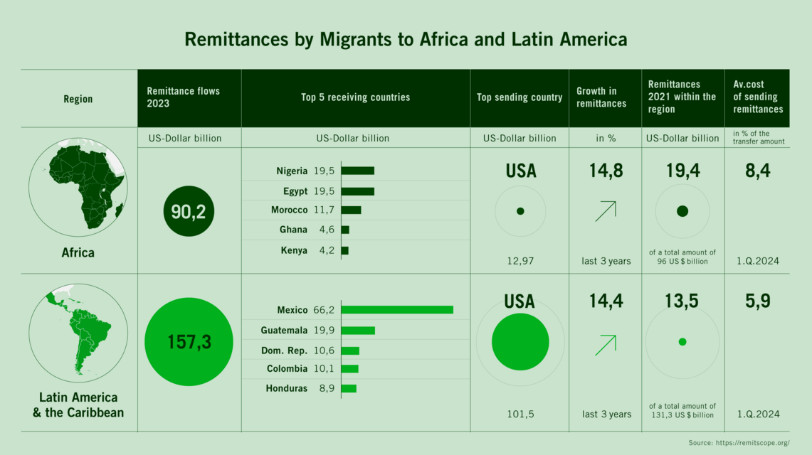 LATAM Remit Stable