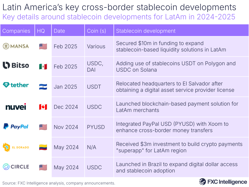 zero fee stablecoin transfers LATAM