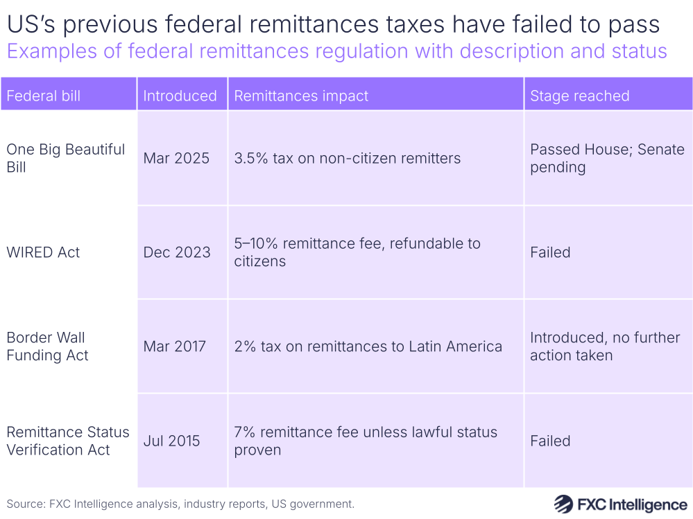 cheap remittance to LATAM