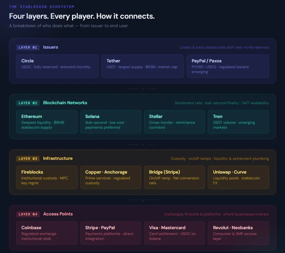stablecoin remittance LATAM