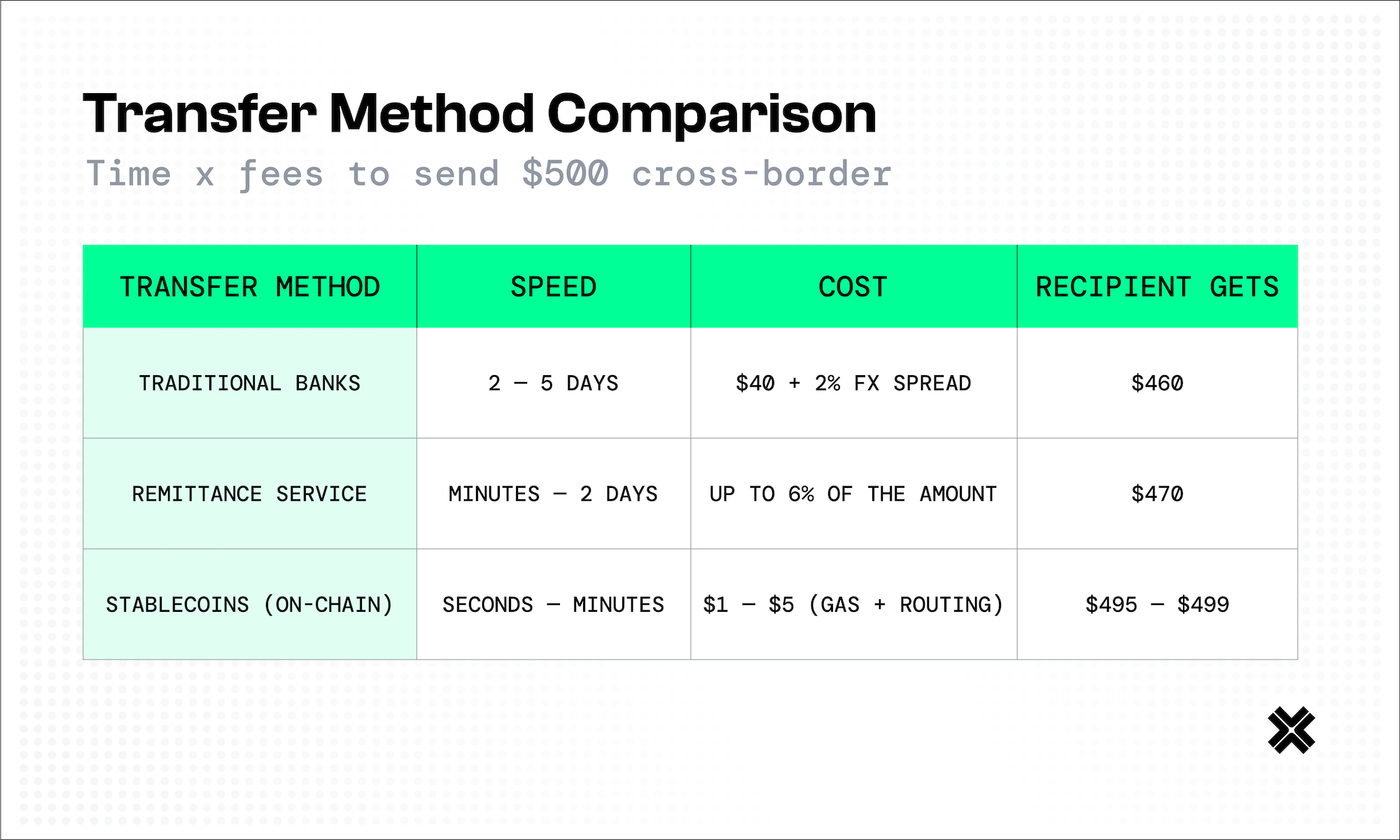 stablecoin remittance LATAM