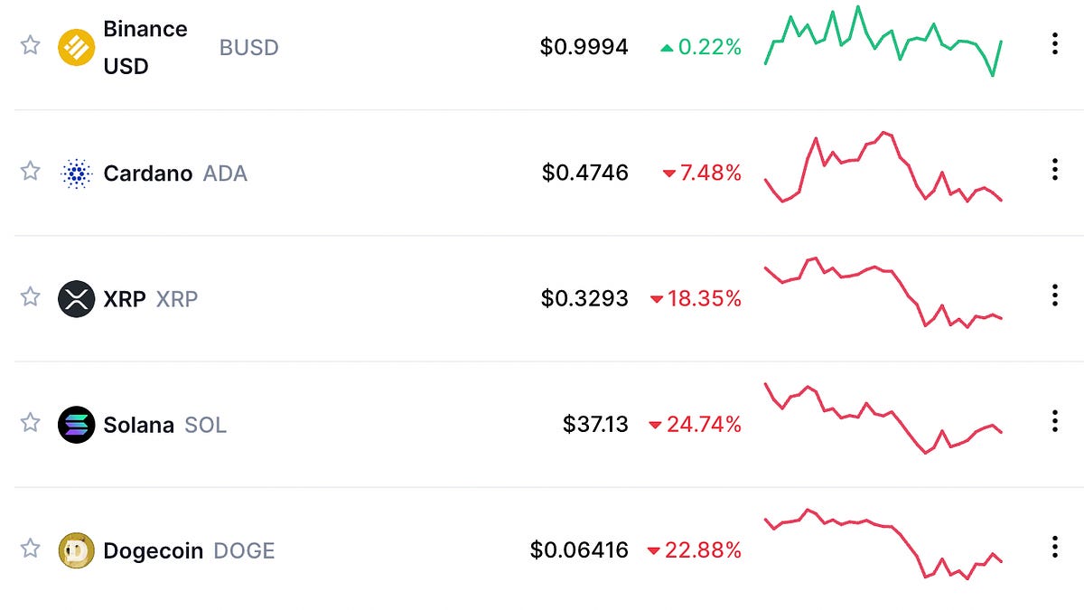 Binance USD BUSD Regulatory Status Update