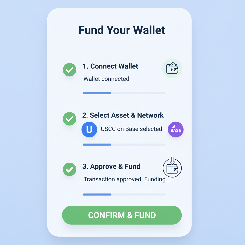 simple illustration of funding crypto wallet with USDC on Base chain, mobile app screen, green checkmarks, clean modern UI